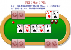 残剩握有底牌的玩家将会打开扑