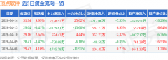 相关内容不合错误列位读成任何投资